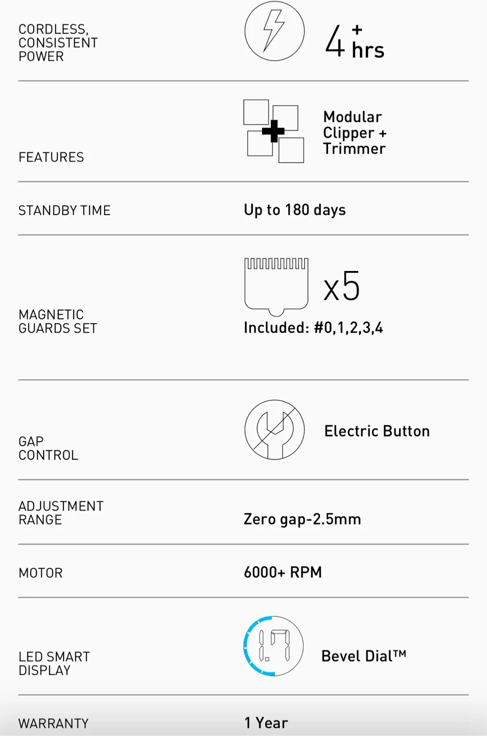 New Bevel Pro All-In-One Clipper & Trimmer image indicator(2)