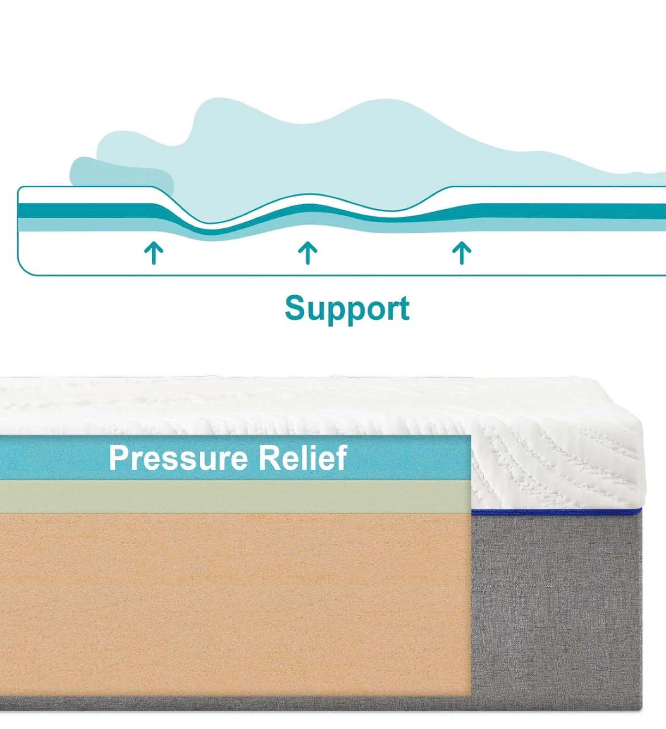 Memory Foam Mattress Queen size - photo 2