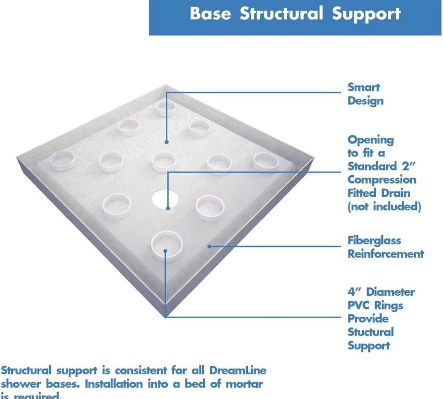 DreamLine Shower Enclosure kit image indicator(3)