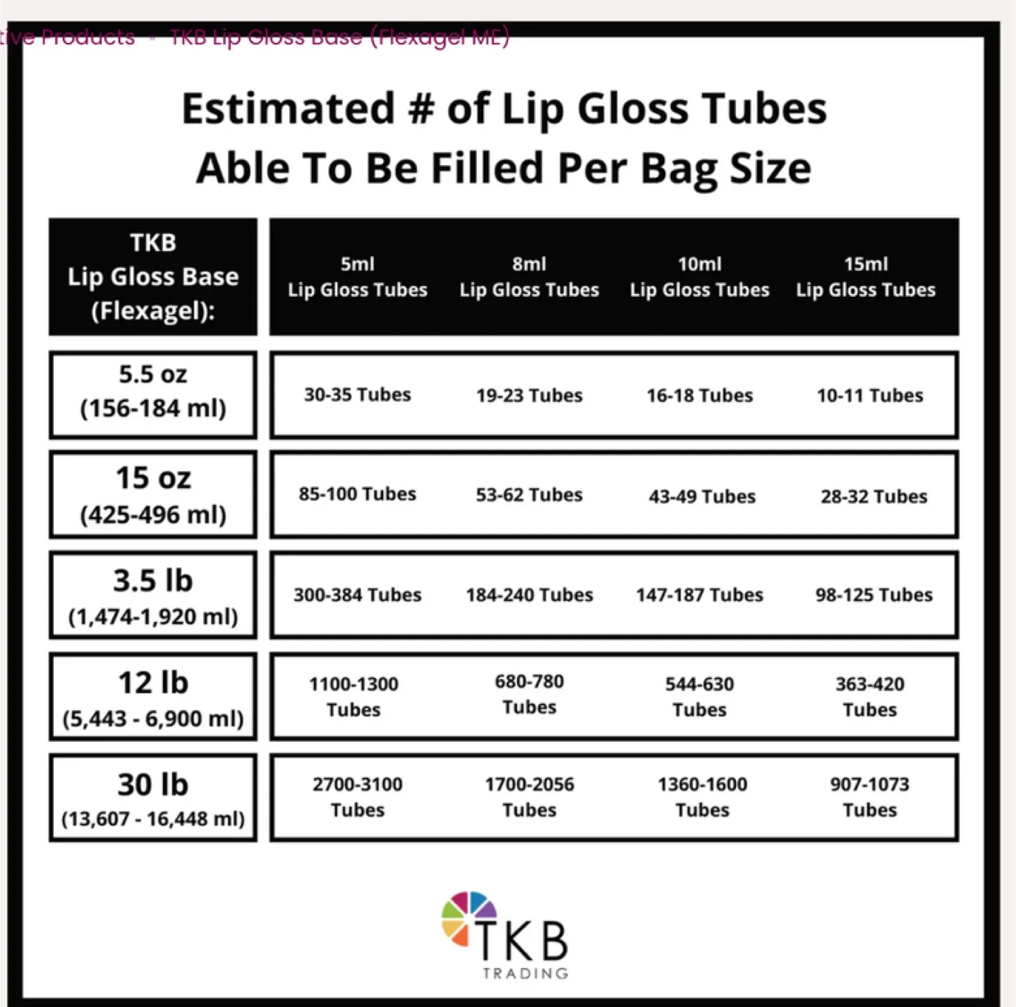 TKB Lip Gloss Base (Flexagel ME) 5.5 oz image indicator(4)