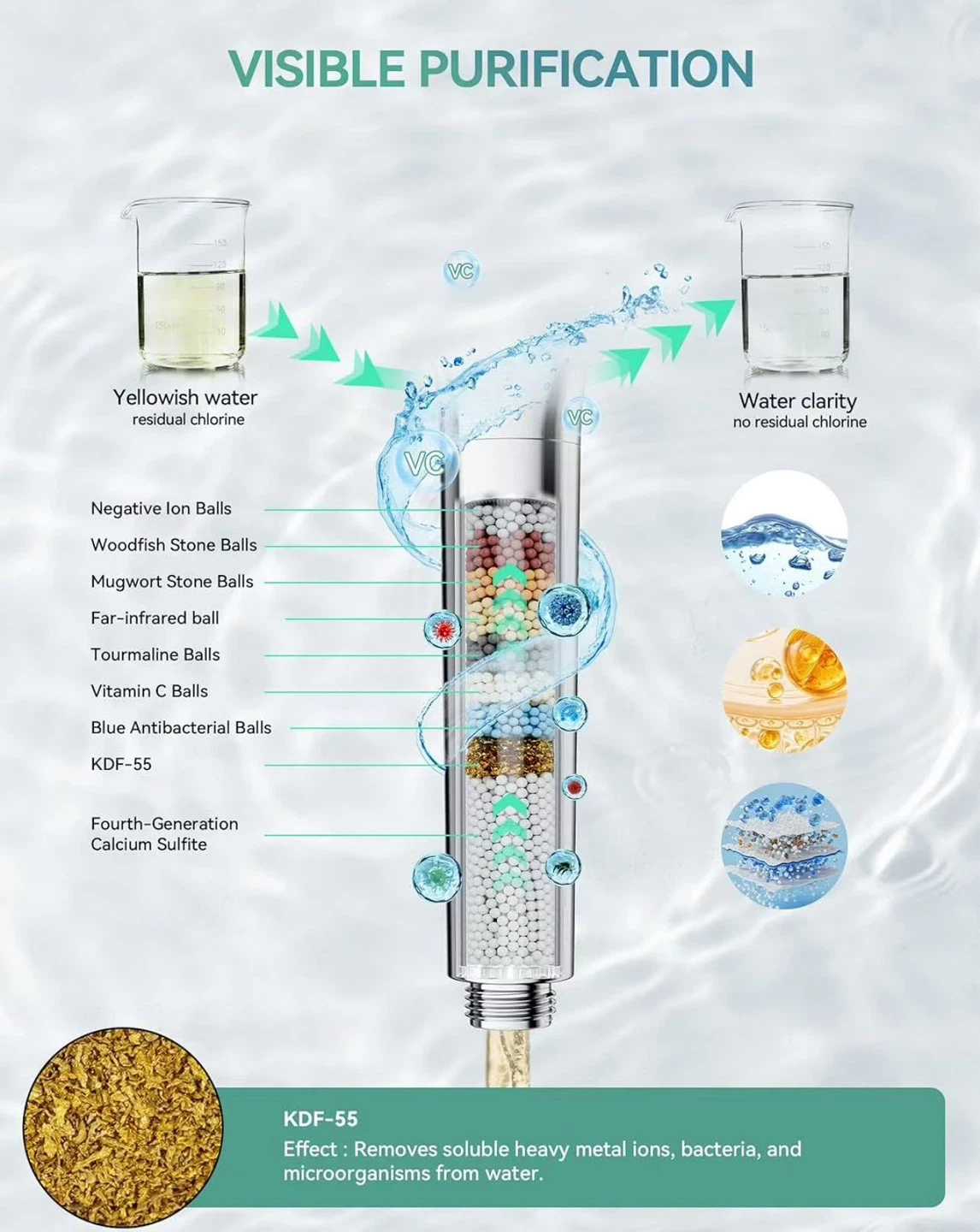 Filtration Shower Head - 10 Spray Modes - photo 2