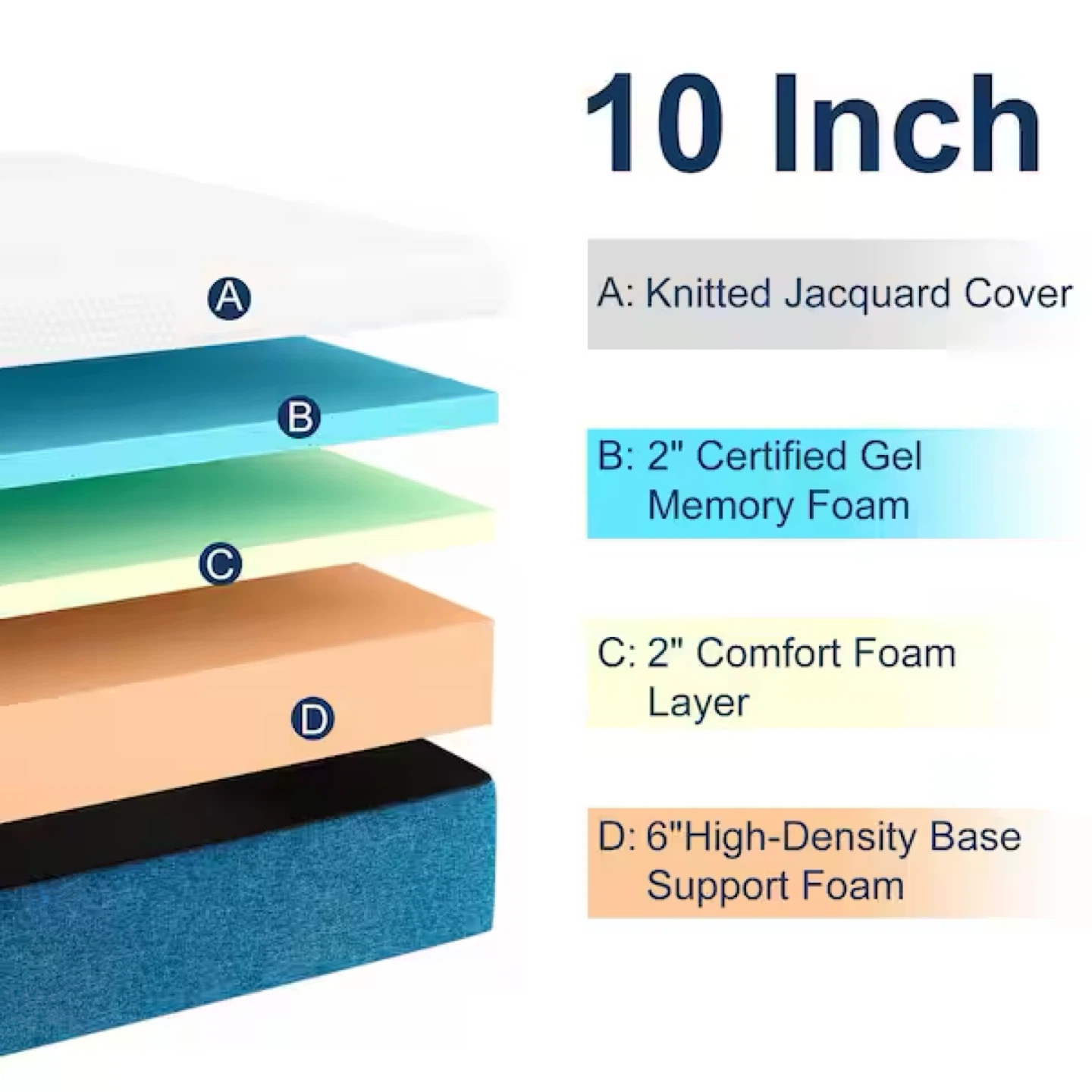 Queen Mattress - 10 Inch Memory Foam - photo 4
