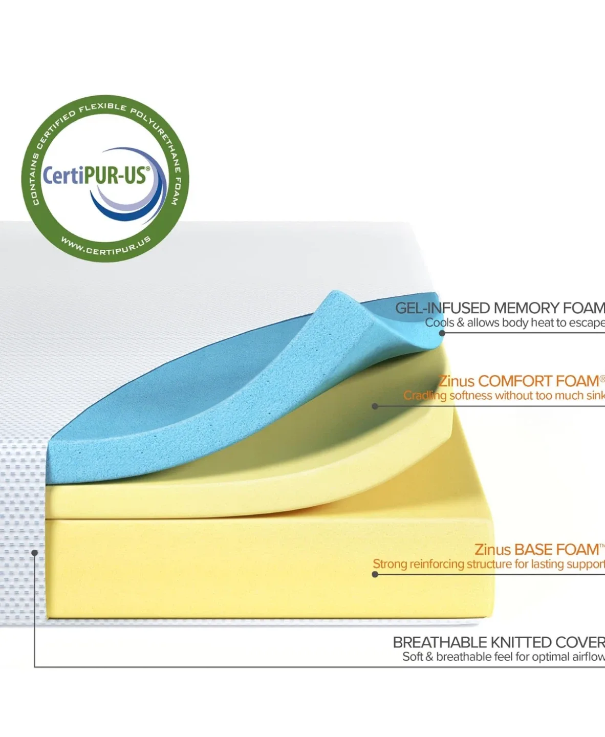 Zinus Gel Memory Foam Mattress - Double/Full Size image indicator(5)