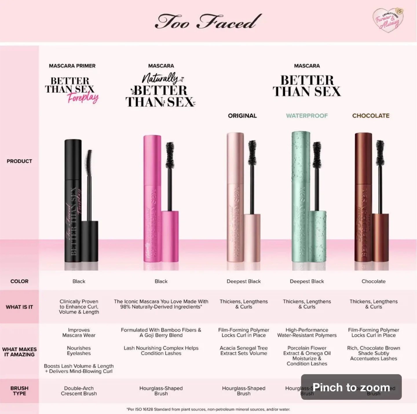 Too Faced Better Than Sex Mascara image indicator(8)