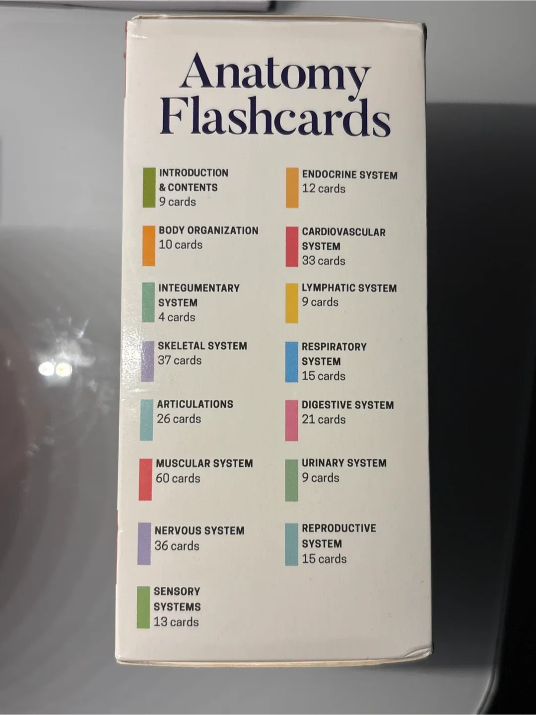 Kaplan Anatomy Flashcards - Fifth Edition image indicator(2)