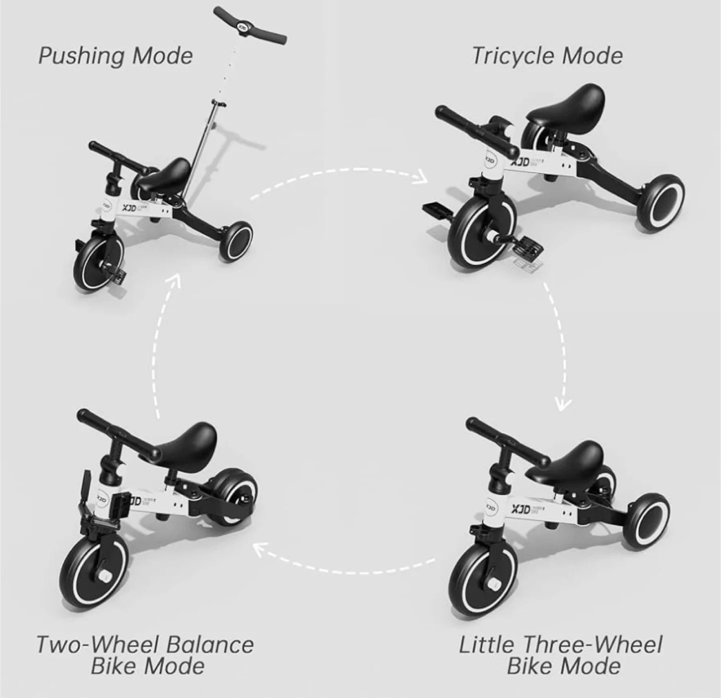7-in-1 Kids Tricycle Balance Bike image indicator(2)