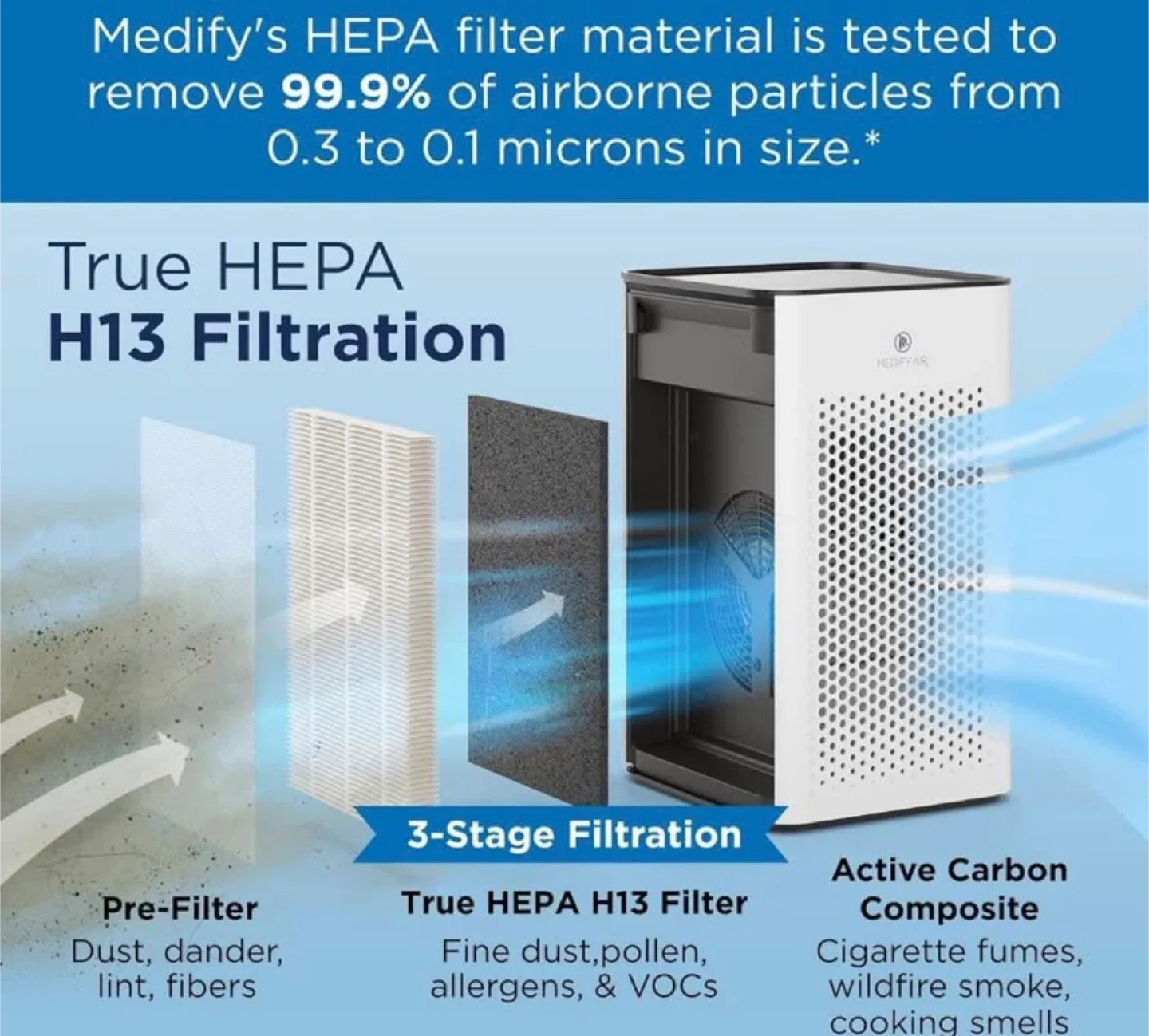 Medify Air Purifier - White image indicator(3)