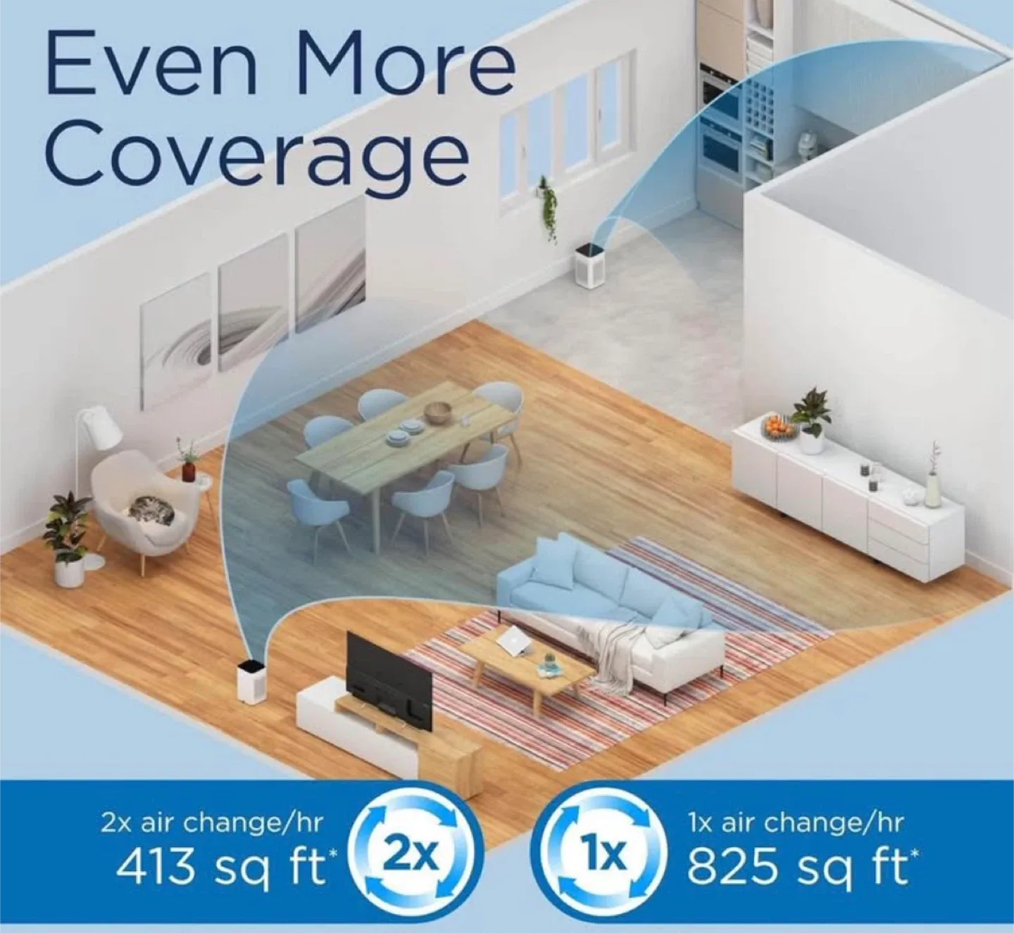 Medify Air Purifier - White image indicator(5)