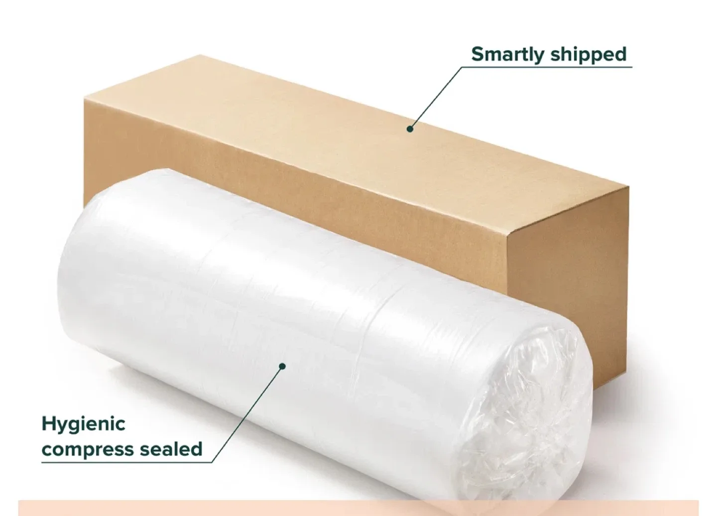 BRAND NEW IN BOX FULL SIZE MATTRESS image indicator(8)