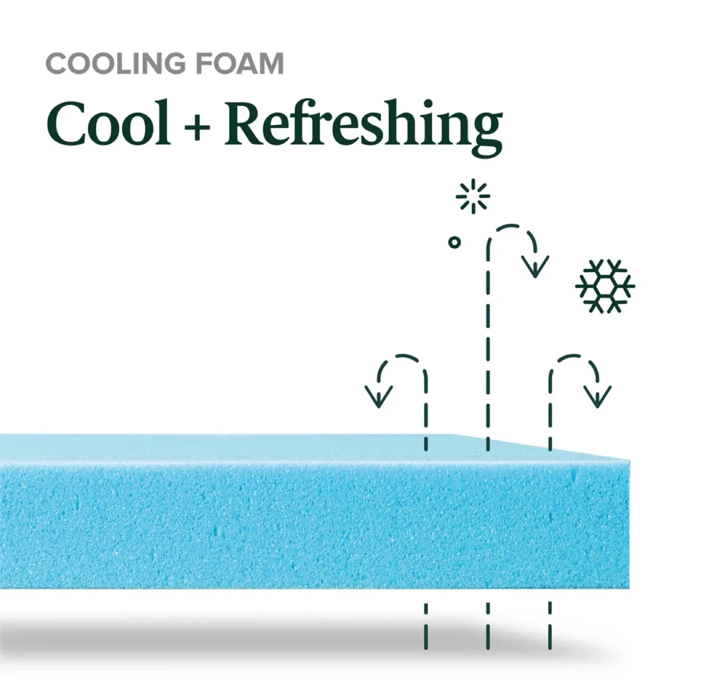 BRAND NEW IN BOX FULL SIZE MATTRESS image indicator(9)