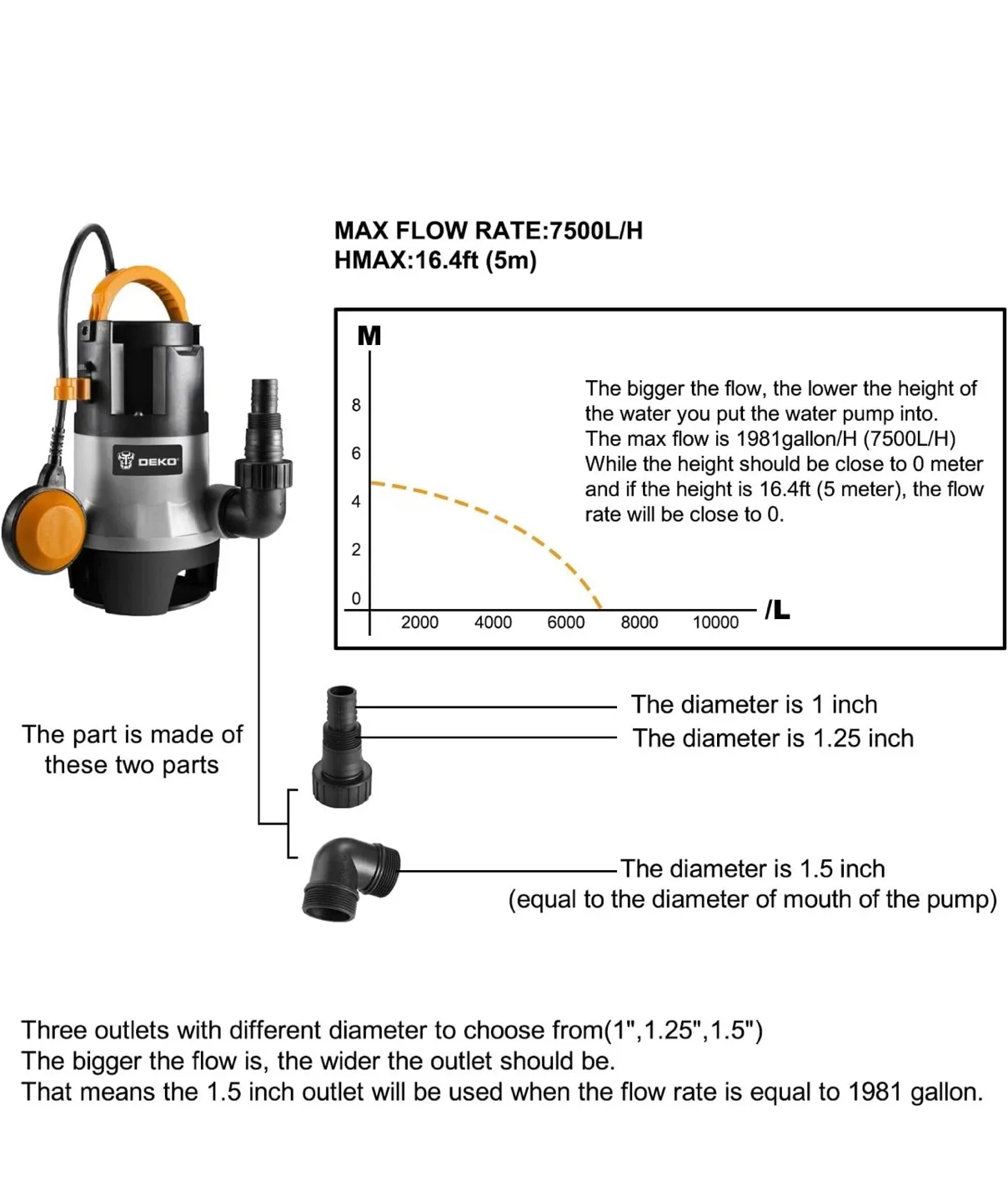 DEKO 1/2HP 400W Sump Pump - Like New! image indicator(5)