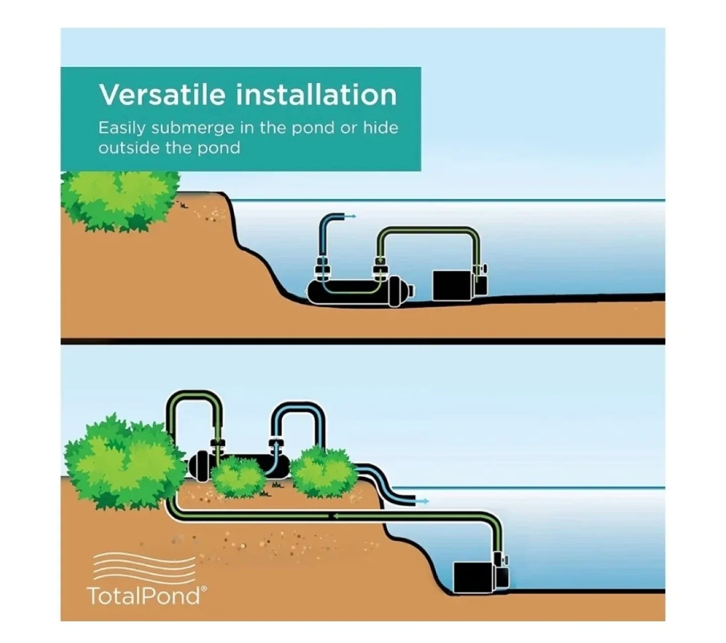 TotalPond 9W UV Clarifier Sterilize Water Light Bulb Technology image indicator(5)