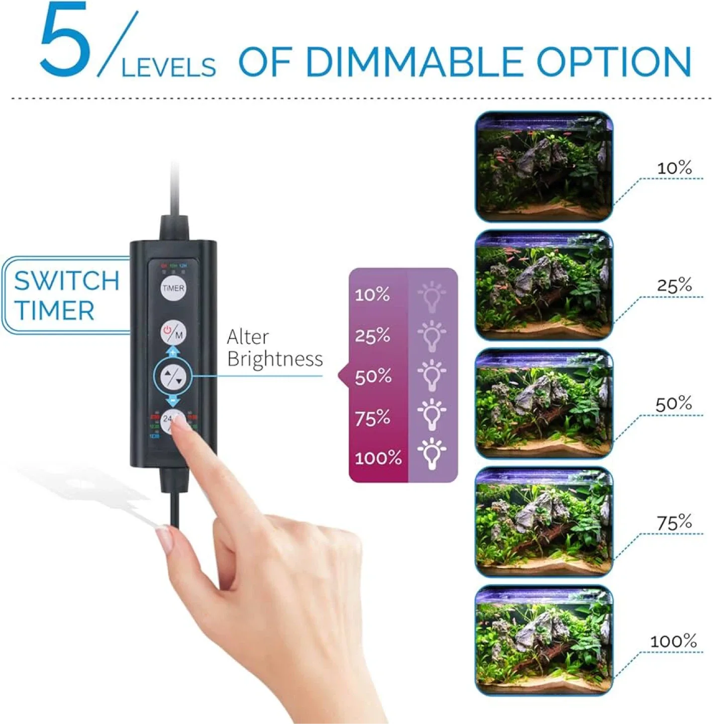 hygger Advanced Full Spectrum LED Aquarium Light - BNIB image indicator(3)