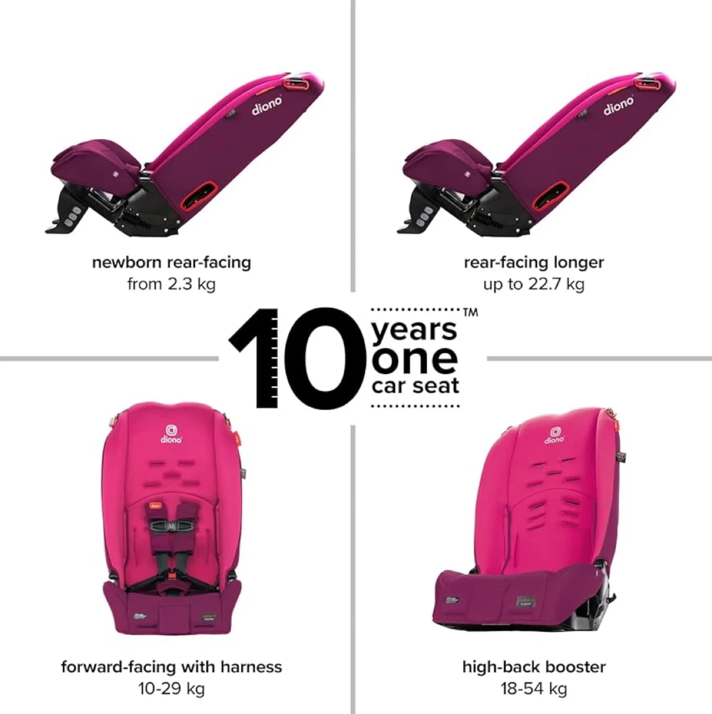 Diono Radian 3R Car Seat - Pink Blossom image indicator(4)