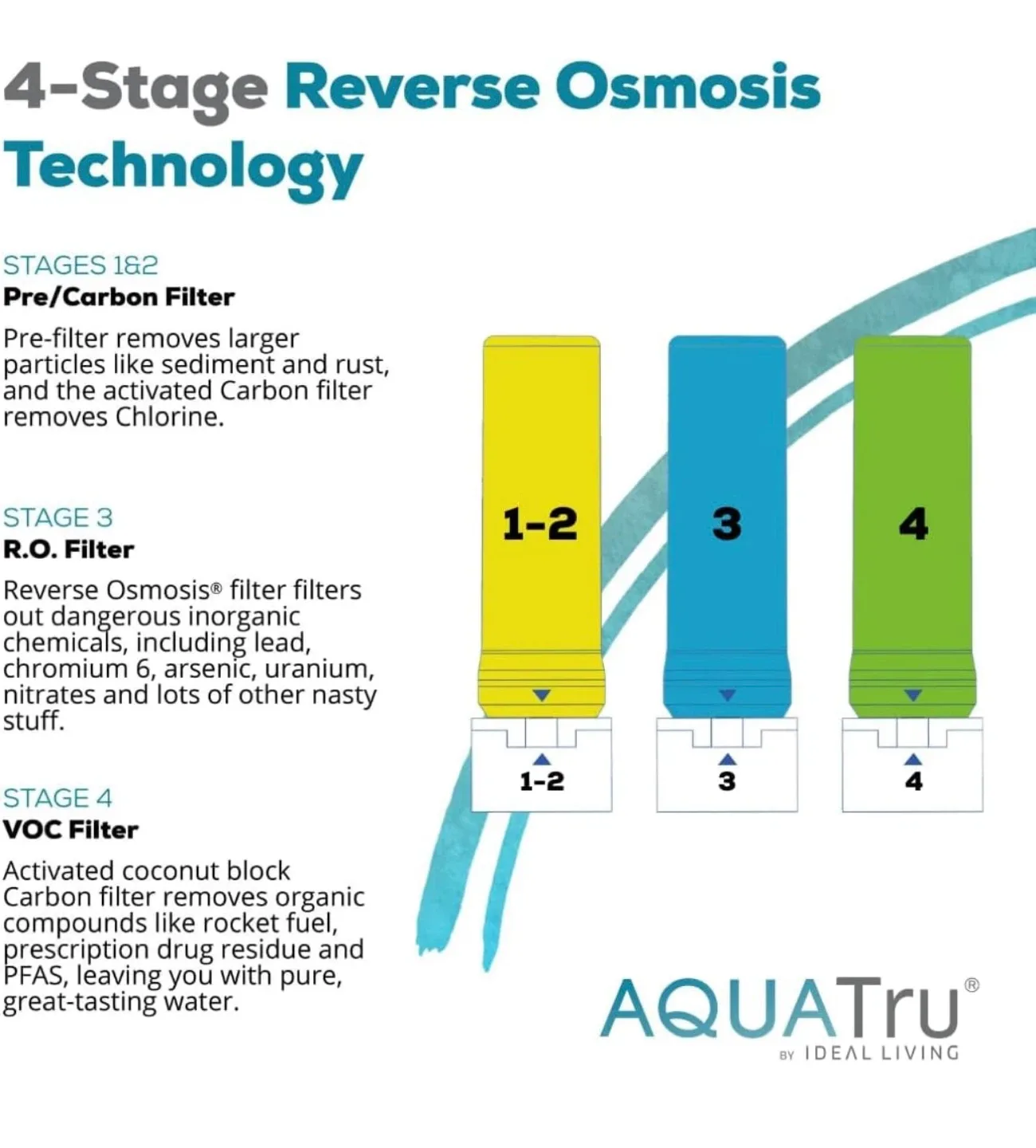 AquaTru Water Filtration Purification System image indicator(6)
