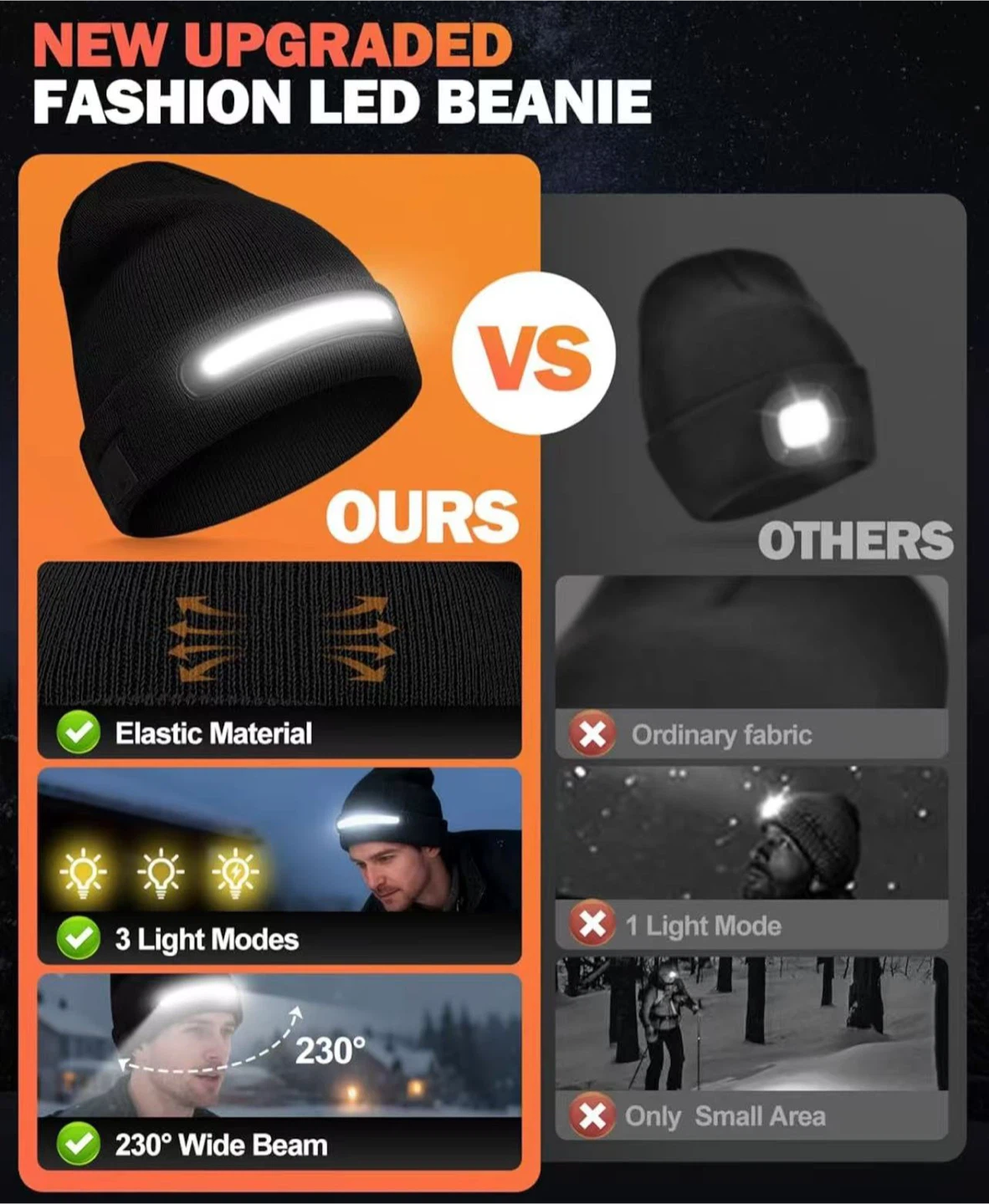 LED Beanie with Light - USB-C Rechargeable - photo 2