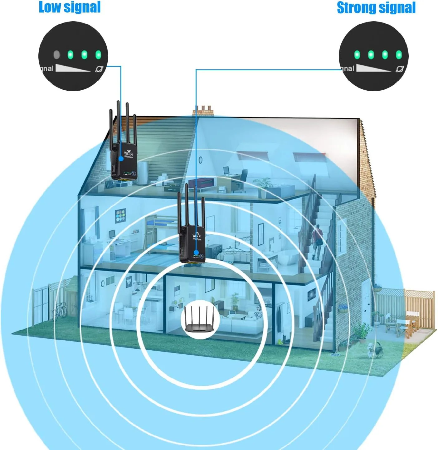 SINHONG Mini WiFi Range Extender, Wireless 1200Mbps image indicator(4)