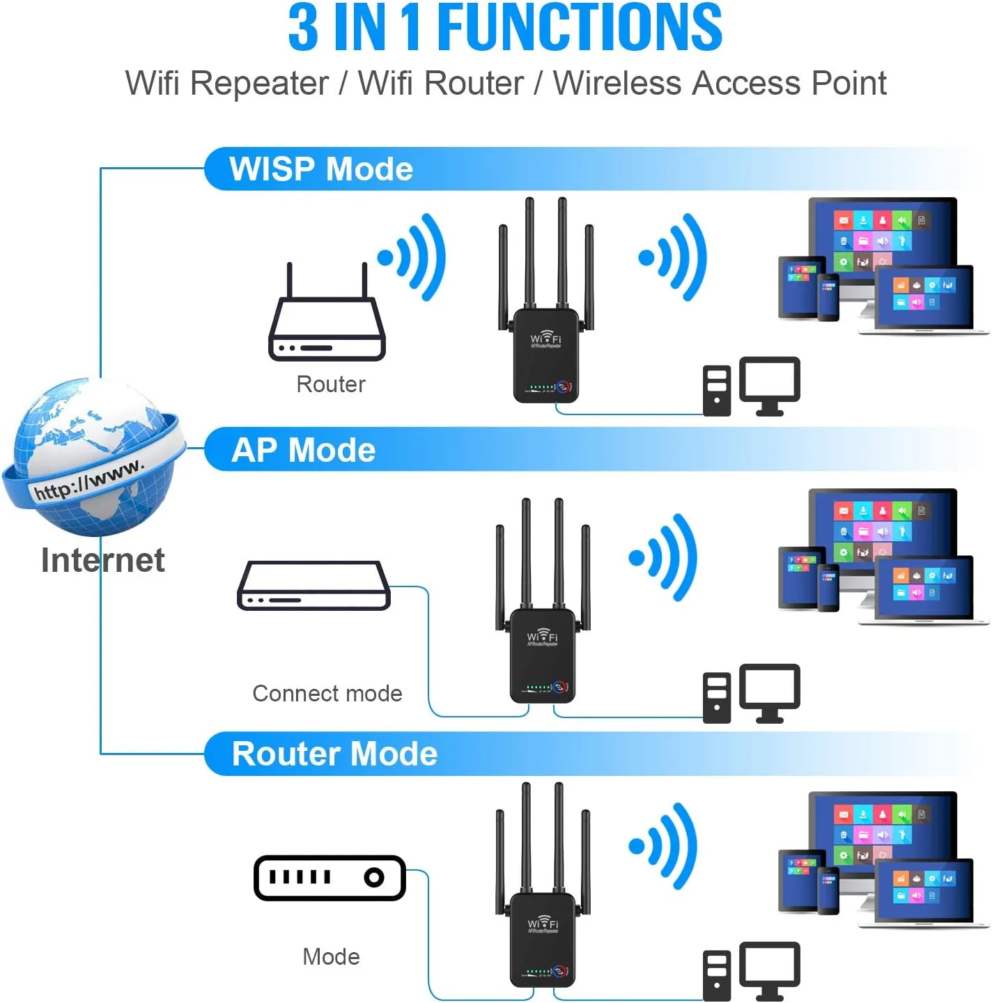 SINHONG Mini WiFi Range Extender, Wireless 1200Mbps image indicator(5)