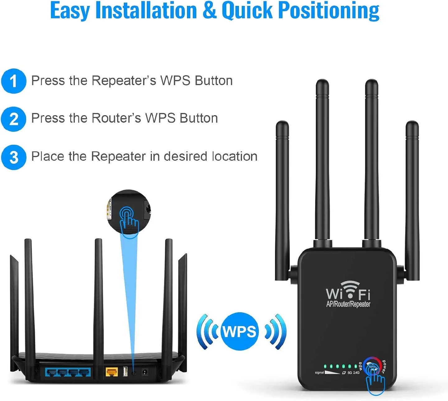 SINHONG Mini WiFi Range Extender, Wireless 1200Mbps image indicator(6)