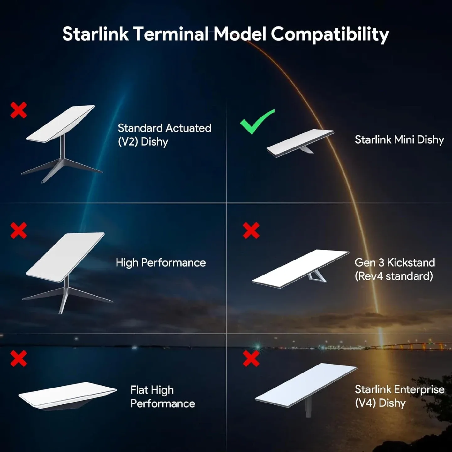 Portable Starlink Mini Battery Pack BNIB image indicator(6)