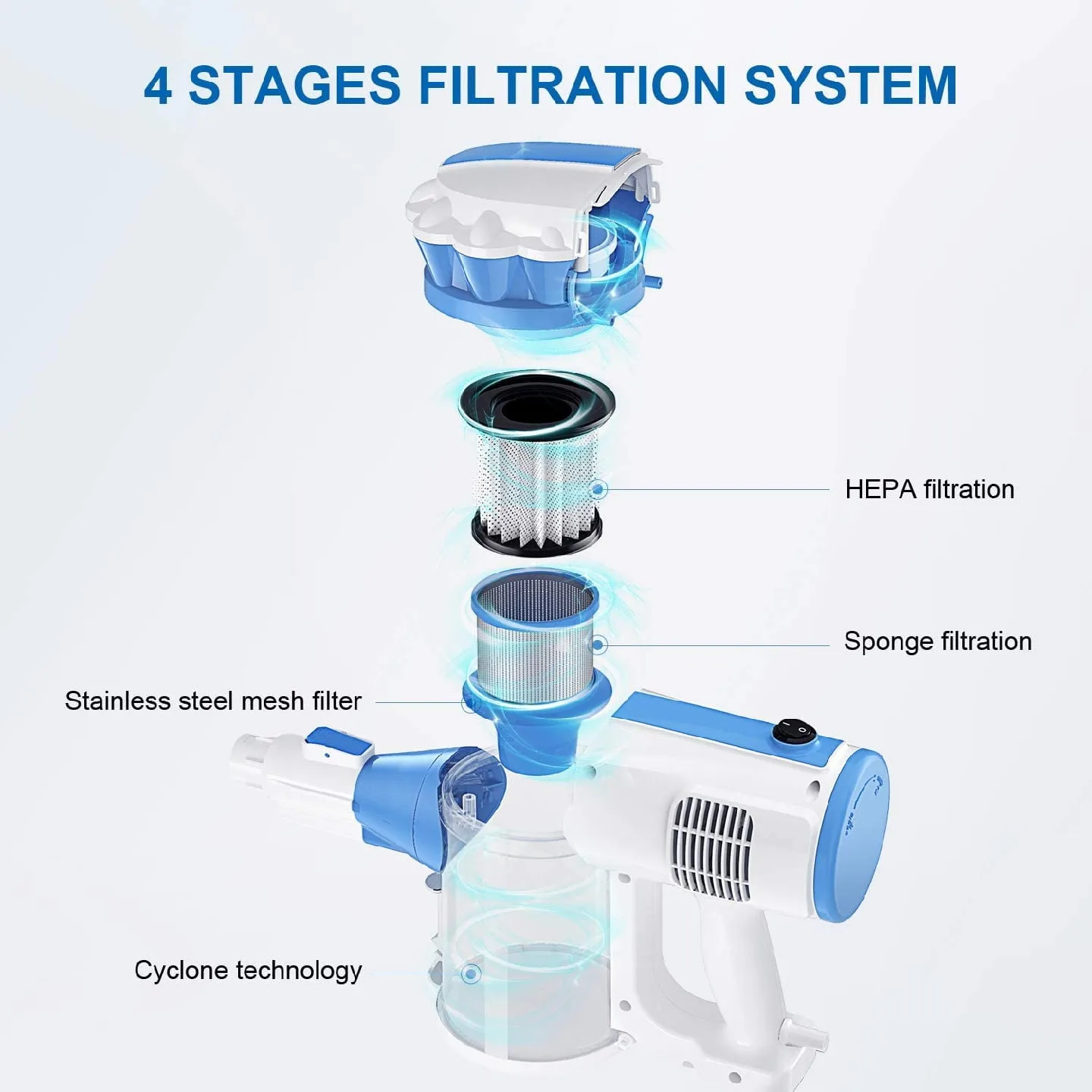 MOOSOO Vacuum Cleaner, 4 in 1 image indicator(3)