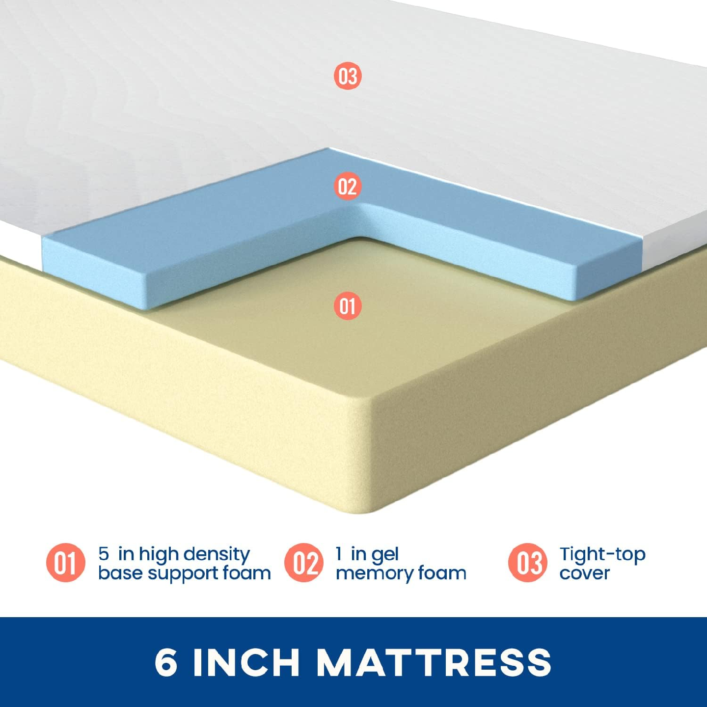 Queen  Memory foam Mattress - photo 2
