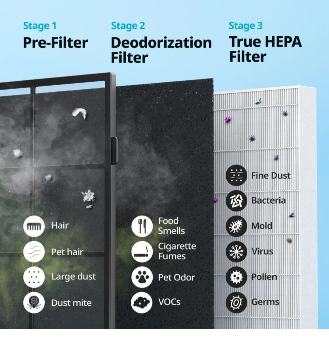 Airmega Mighty AP-1512HH(W) Air Purifier image indicator(5)