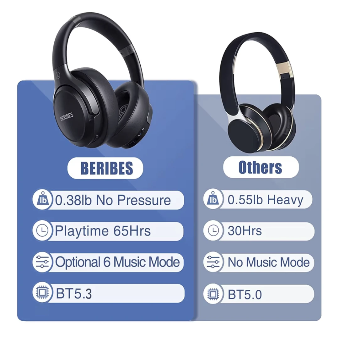 BERIBES WH202A Wireless Headphones - New! - photo 3