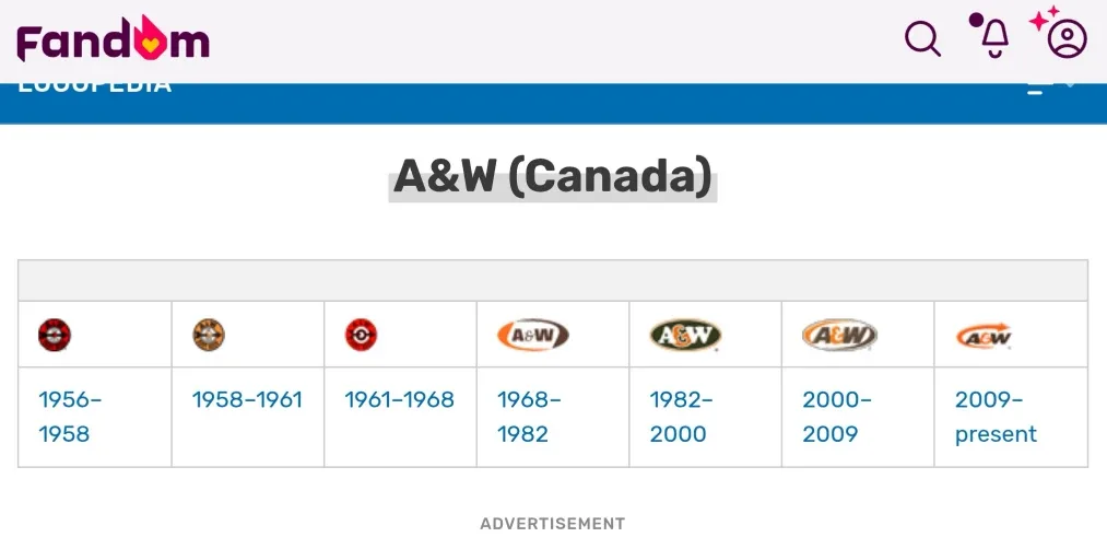 XL 32fl. oz Vintage A&W Glass Mug ~ Bilingual 5th Gen Logo image indicator(10)