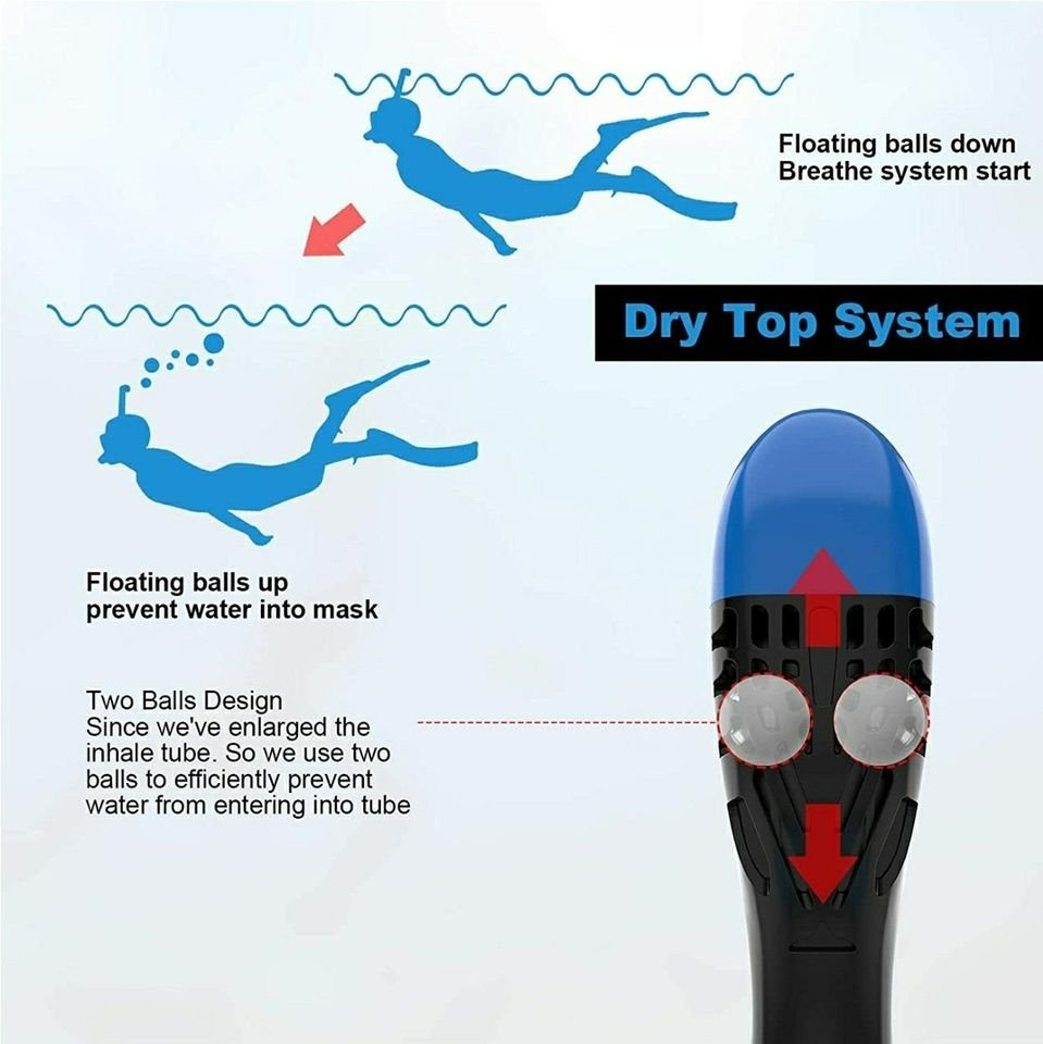 Full Face Snorkel Mask 180° Panoramic View Snorkel Mask - photo 5