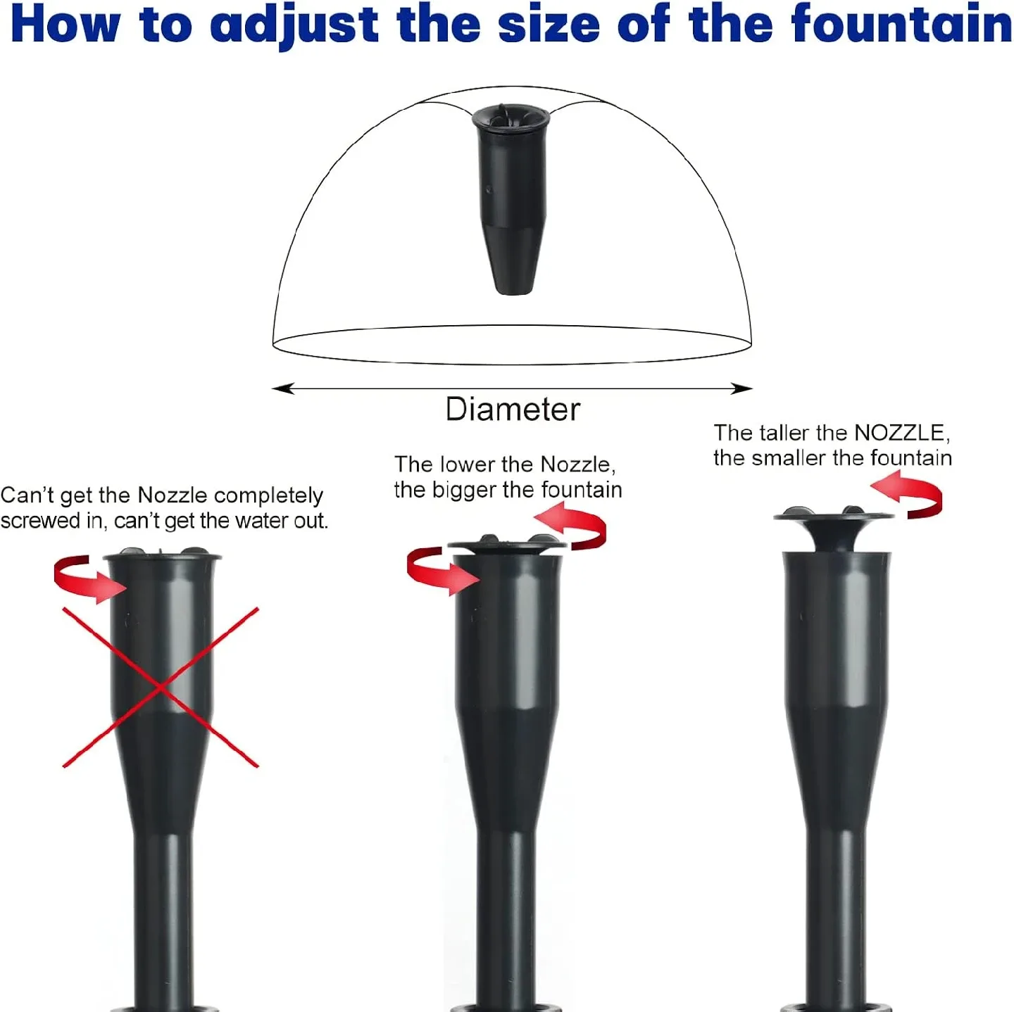 Versatile Submersible Pond Pump BNIB image indicator(7)