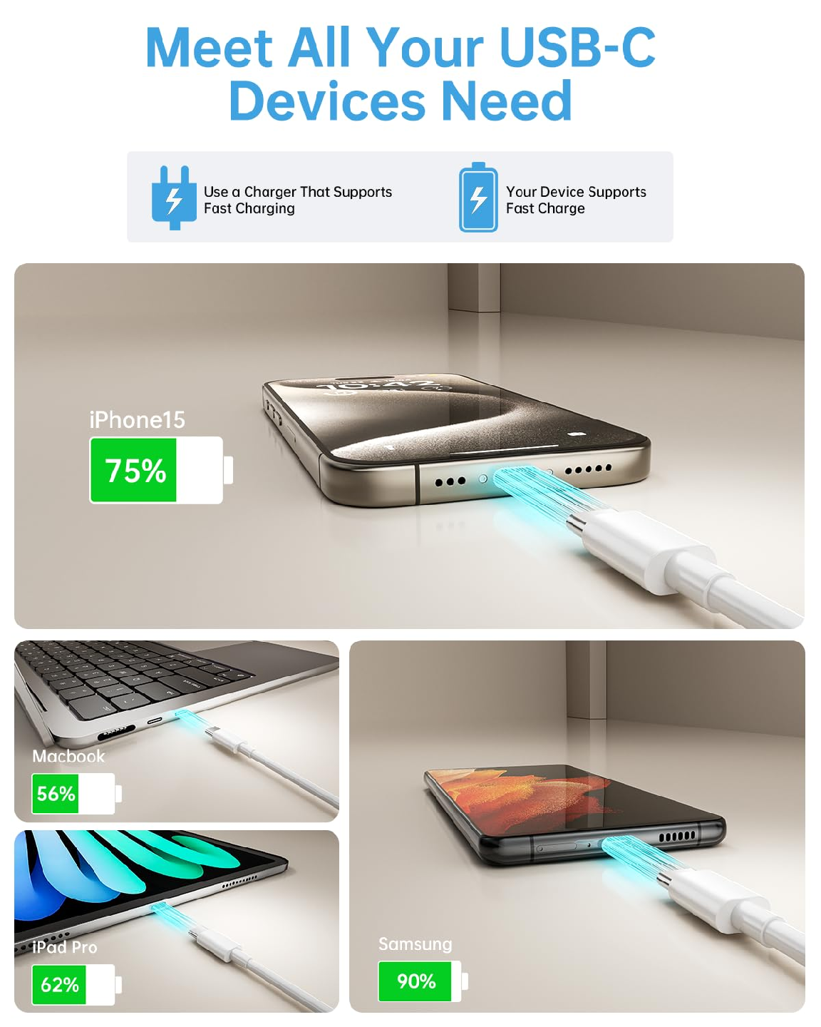 USB C Cable, USB C to USB C Cable(5Pack, 6ft, 60W/3A) - photo 3