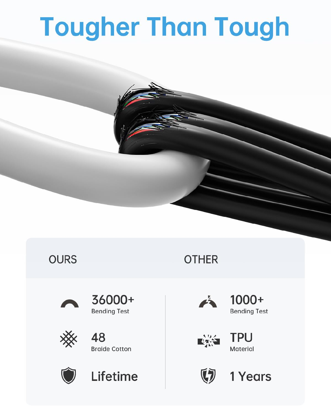 USB C Cable, USB C to USB C Cable(5Pack, 6ft, 60W/3A) - photo 5