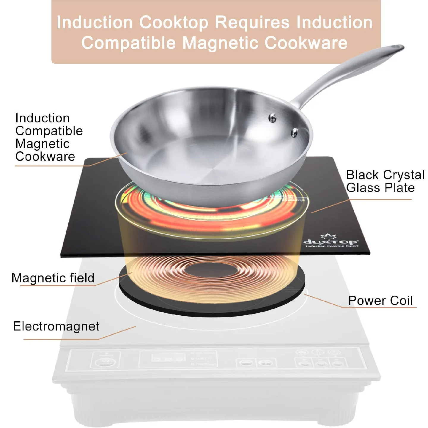 Duxtop 1800W Portable Induction Cooktop Countertop Burner image indicator(7)