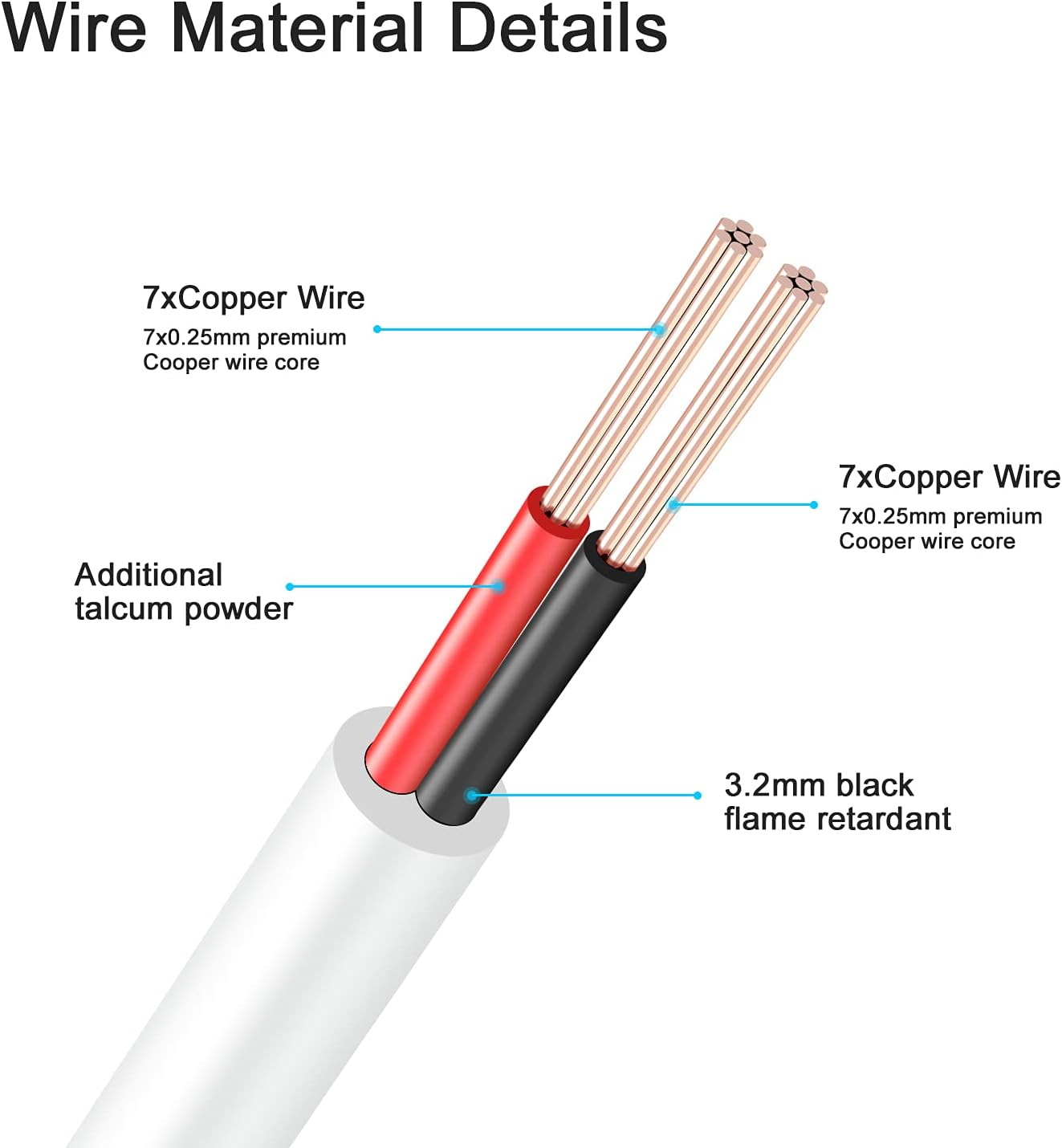 WILDHD DC Power Extension Cable 33ft 2.1mm x 5.5mm - photo 4