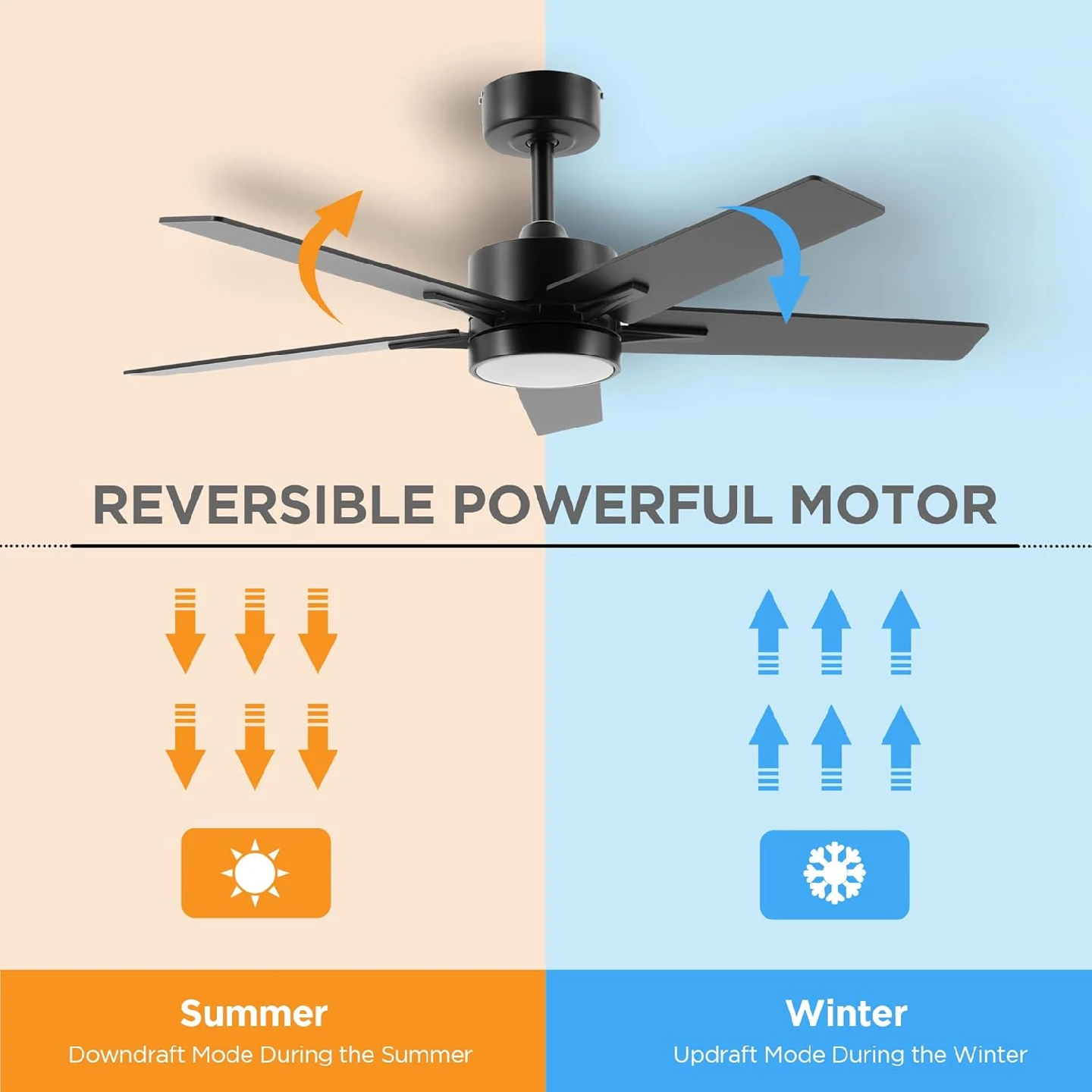 Ceiling Fan with Light Remote BNIB - photo 5