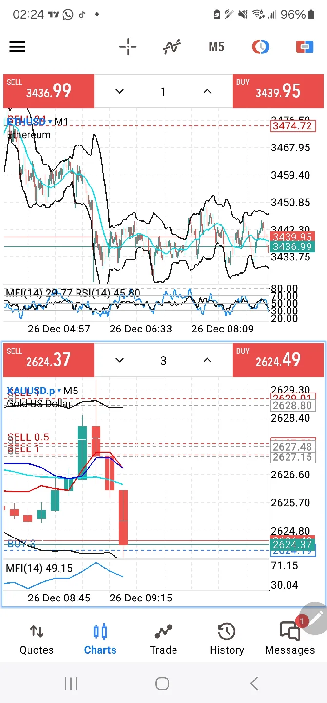 Investment Plan image indicator(2)