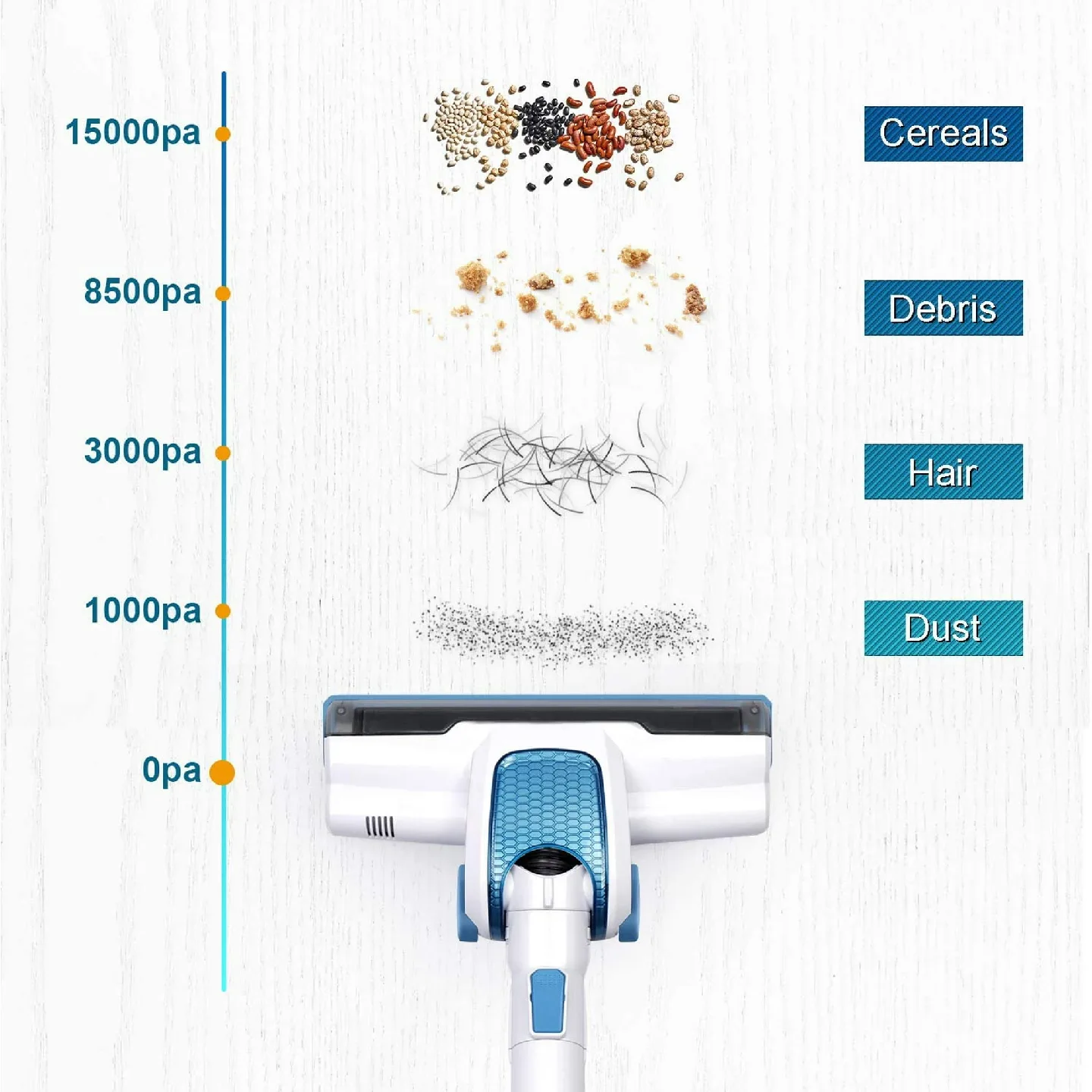 MOOSOO Vacuum Cleaner, 4 in 1 image indicator(4)