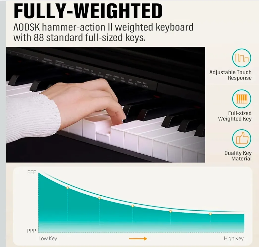 AODSK 88-Key Digital Piano - Weighted Keyboard image indicator(4)