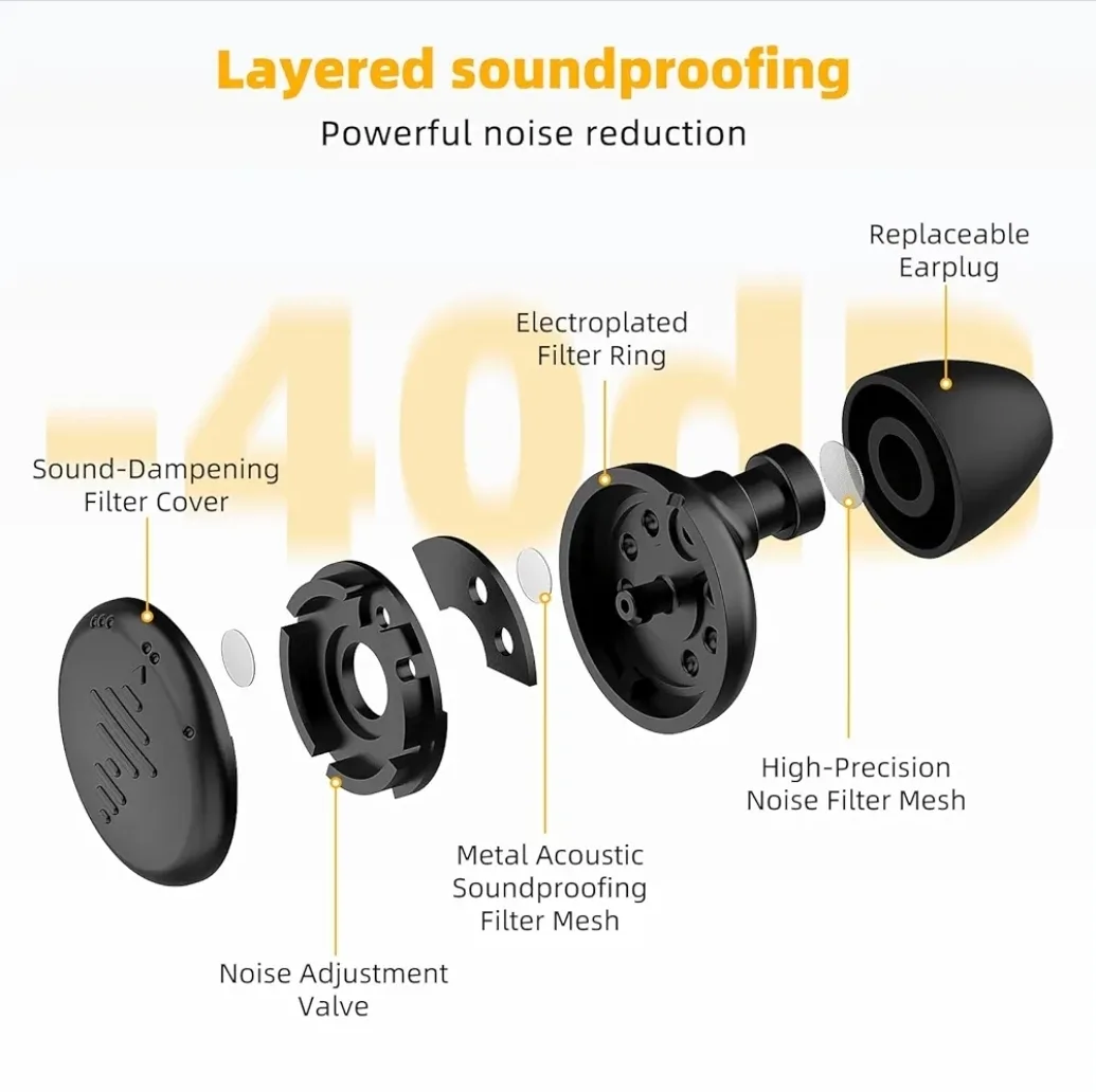 Noise Redunction Sleep Earplugs image indicator(3)
