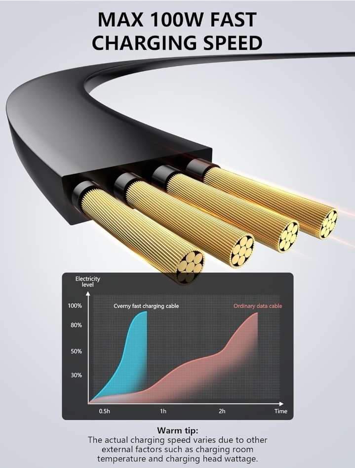 100W USB C Cable, Fast Charging, Retractable - photo 3