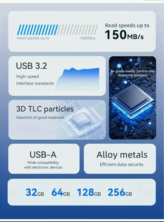 New Philips USB 3.2 Super Speed 128GB image indicator(2)