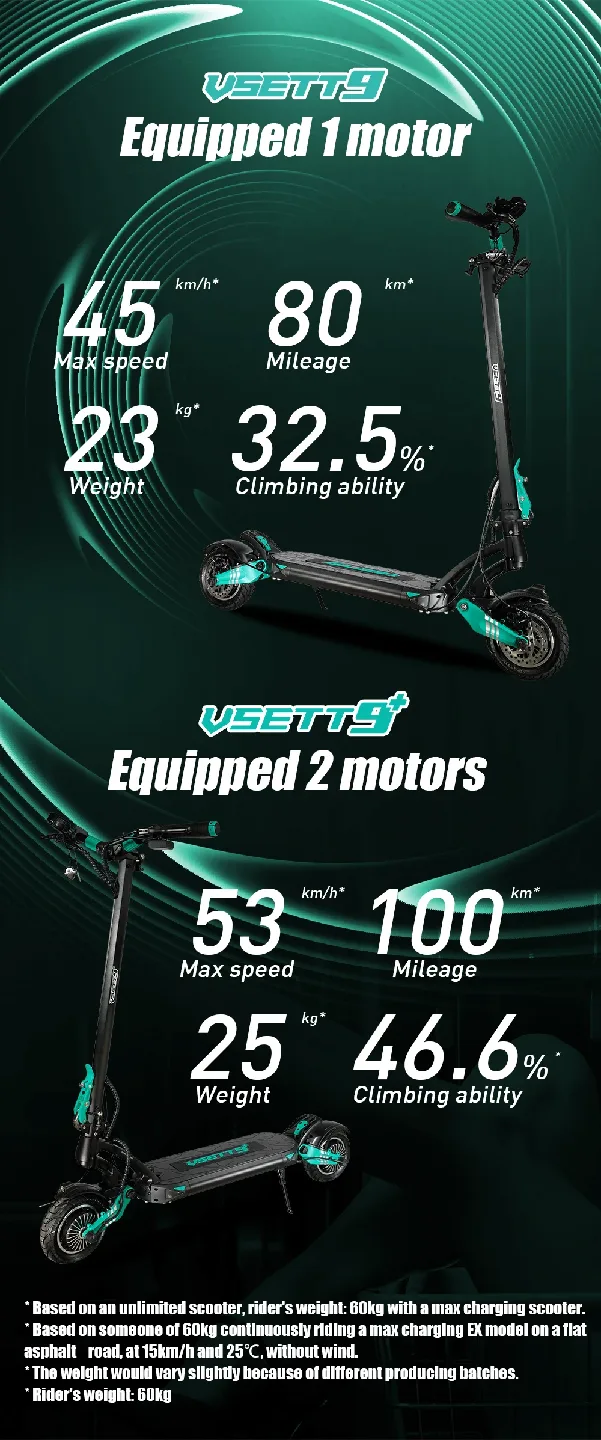 Electric Scooter (Read Description) image indicator(5)