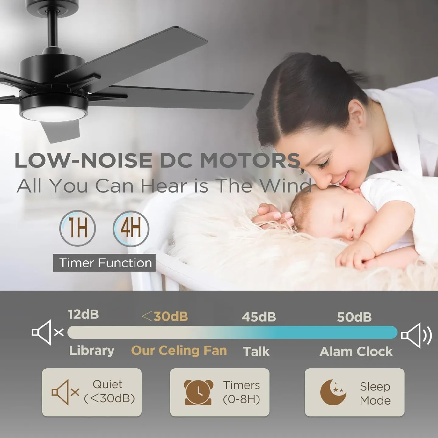 Ceiling Fan with Light Remote BNIB image indicator(9)