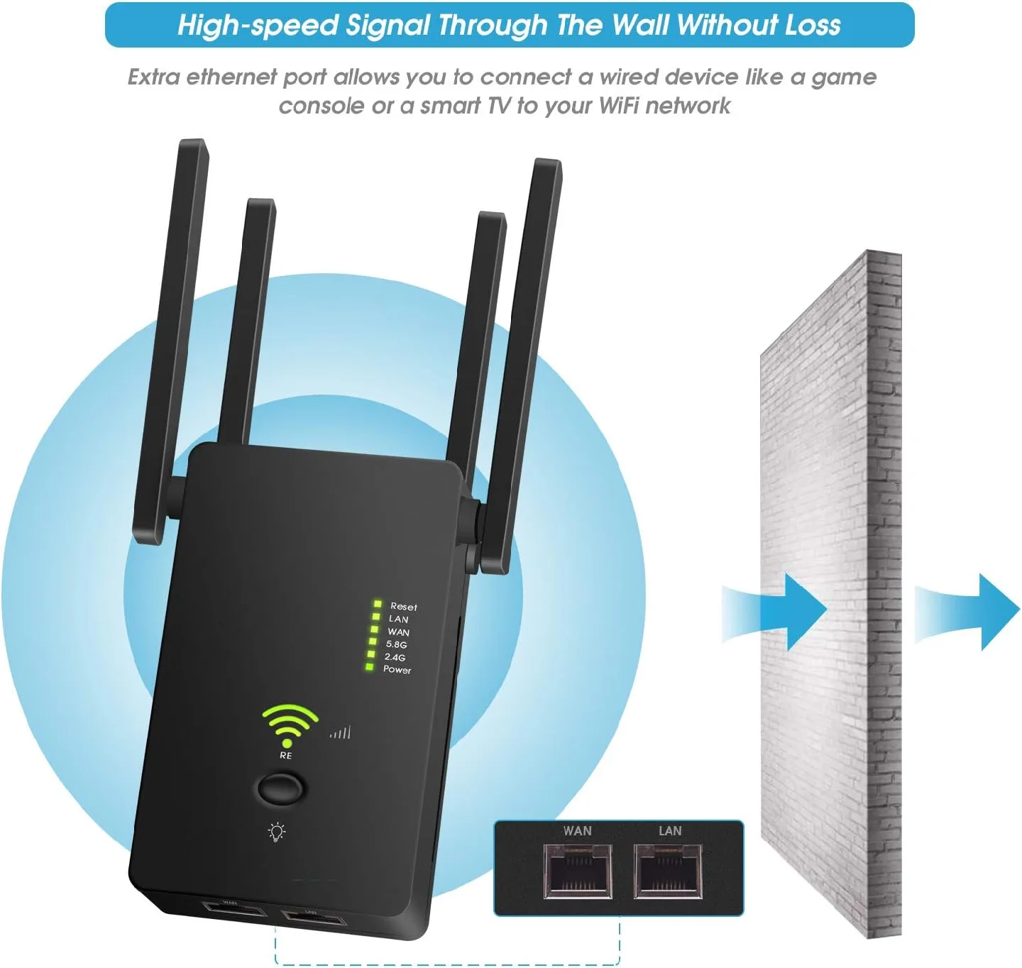 Urant WiFi Range Extender 1200Mbps Signal Booster Range image indicator(3)