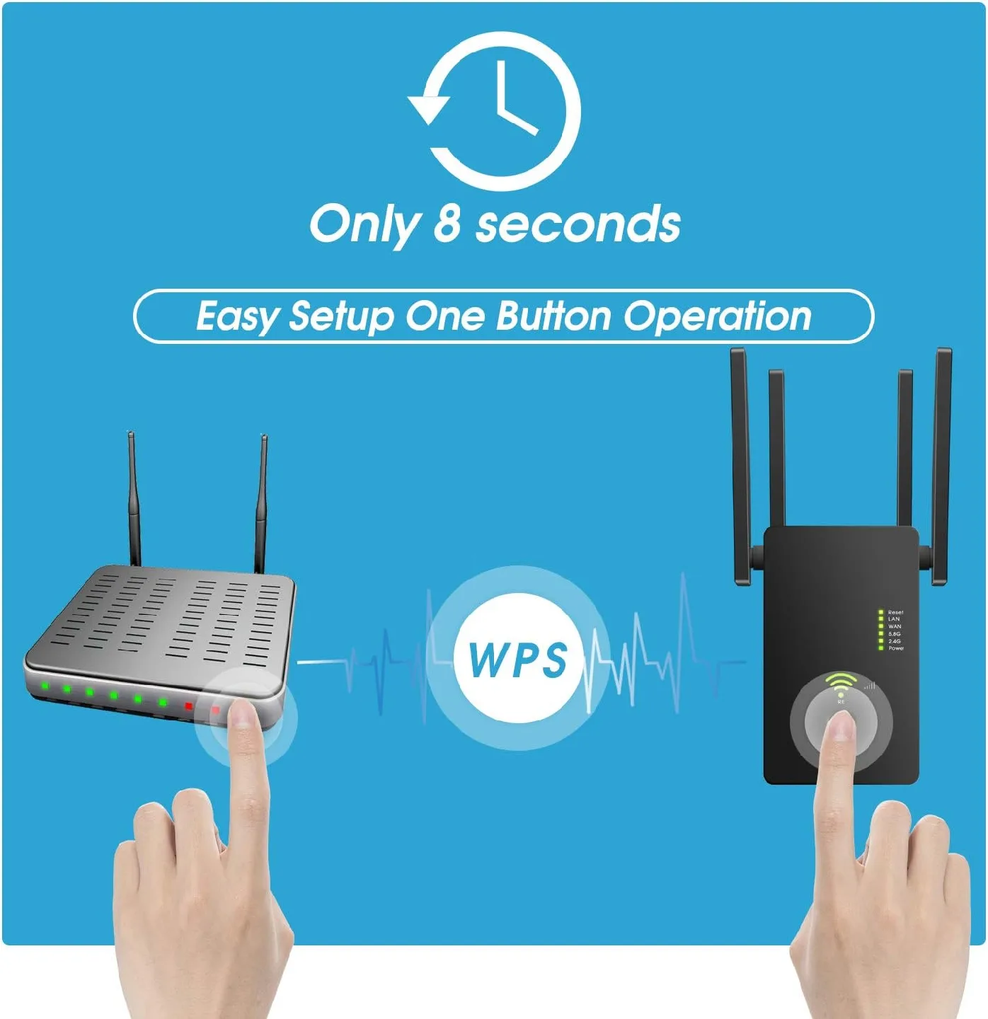 Urant WiFi Range Extender 1200Mbps Signal Booster Range image indicator(4)