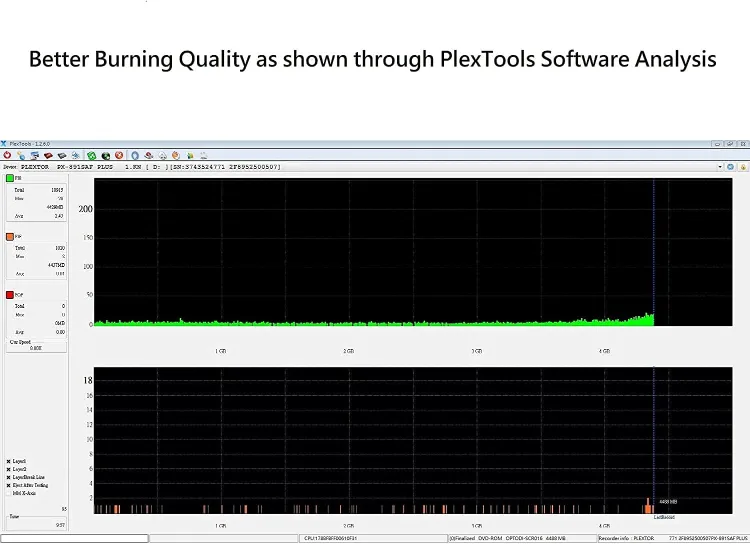 PlexCopier 24X SATA 1 to 11 CD DVD M-Disc Supported Duplicator image indicator(4)