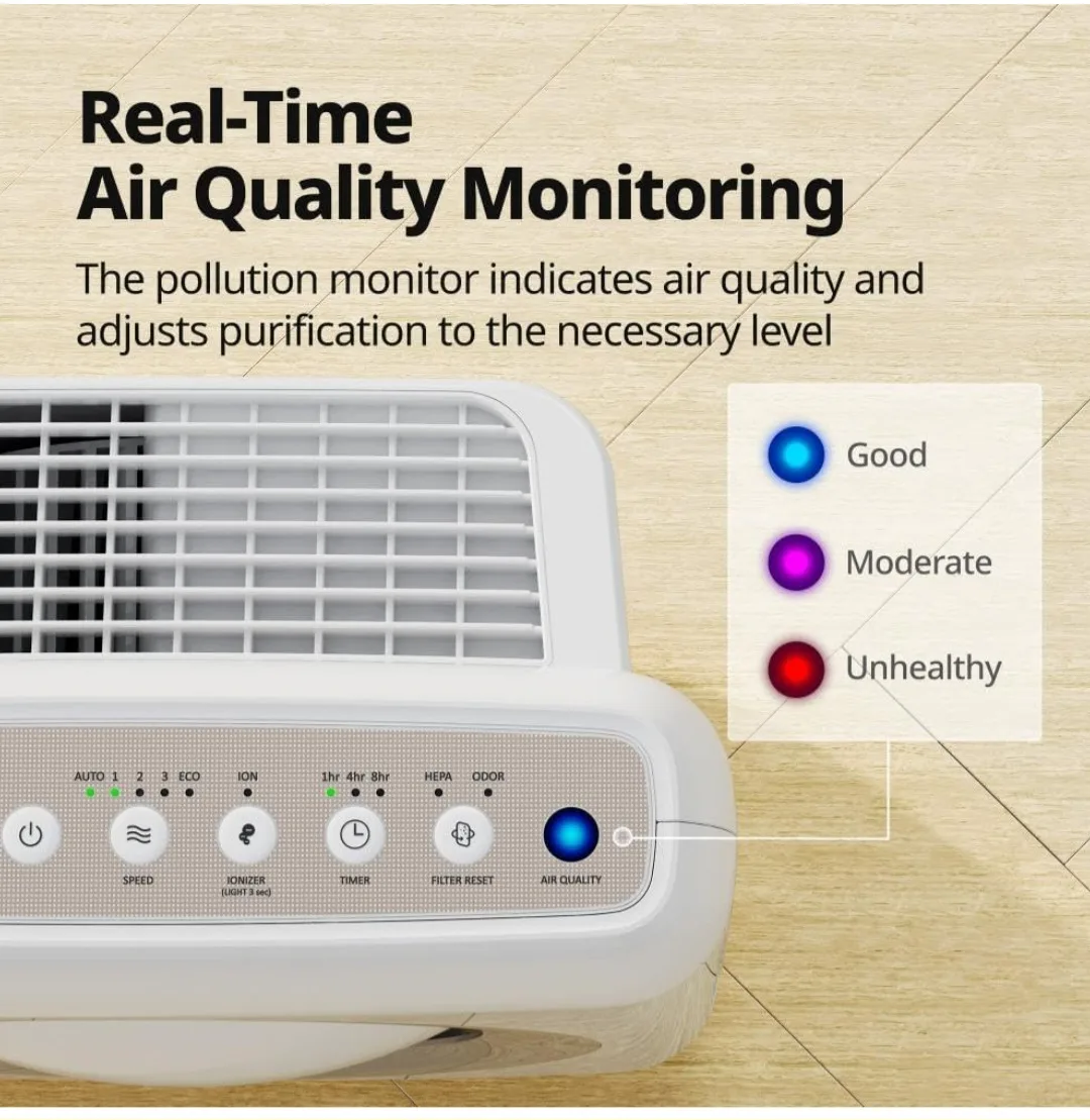 Airmega Mighty AP-1512HH(W) Air Purifier image indicator(7)
