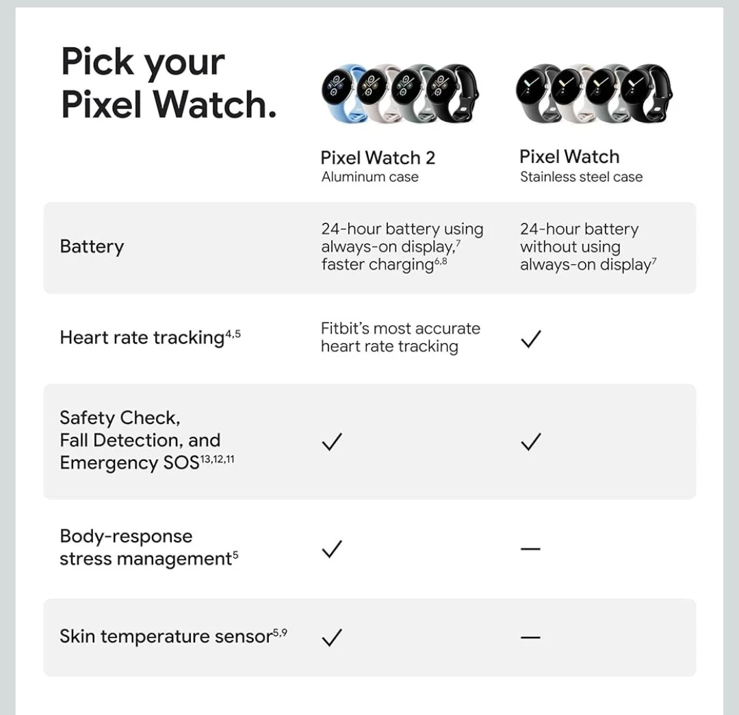 google Pixel watch 2 - photo 4