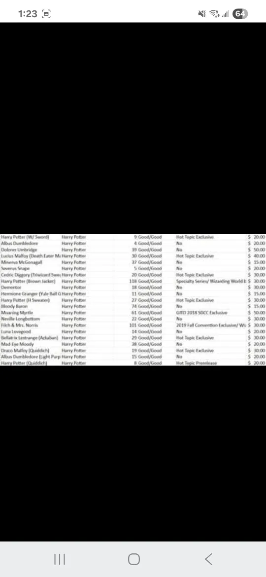 Harry Potter Funko Pops - Collection image indicator(5)